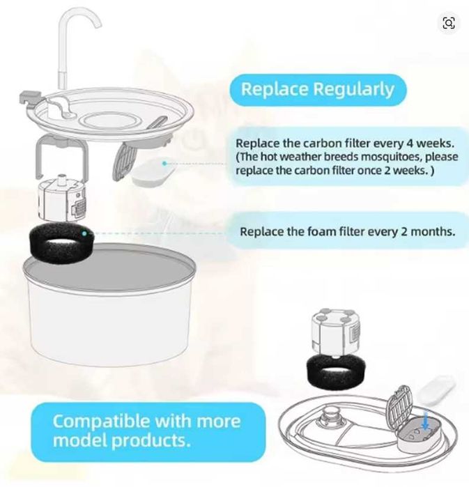 Filtre carbon activ + burete, pentru fantana apa pisici / 15 buc