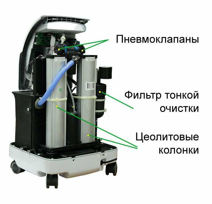 Ремонт кислородных концентраторов