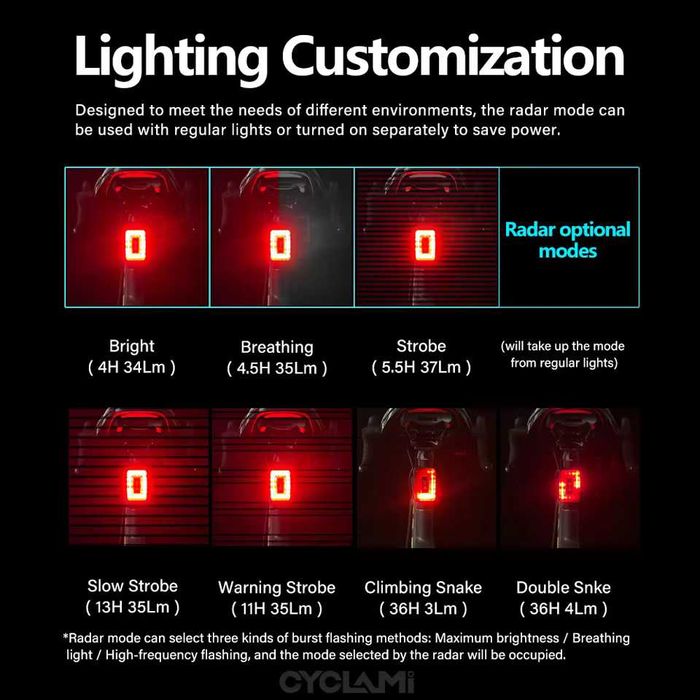 Интелигентна задна светлина за велосипед с радар и сензор за спиране