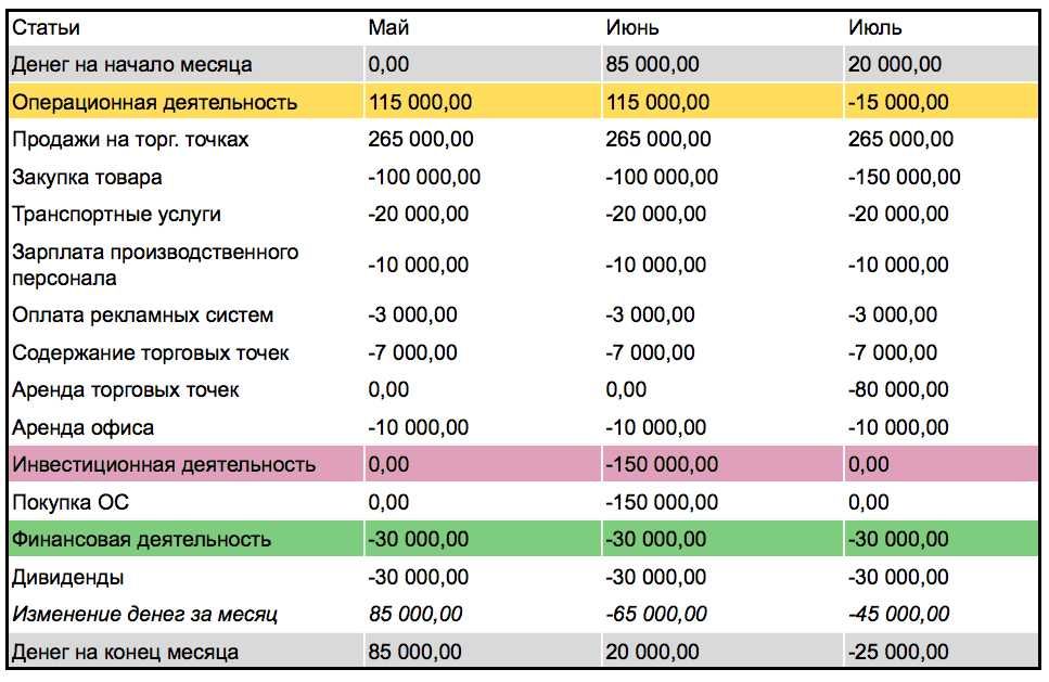 Оцифровка бизнеса, управленческий учет и помощь в таблицах Excel
