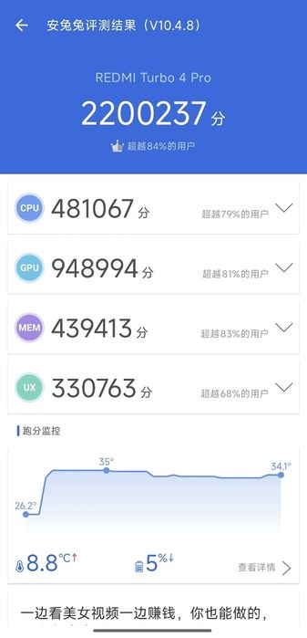 Redmi Turbo 4 pro 12+12/256 gb Yangi