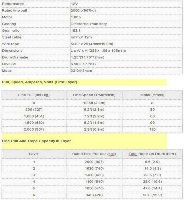 Лебедка 2000 lbs ,907 кг,12V,електрическа-дистанционно, въже 6 м/ 4 мм