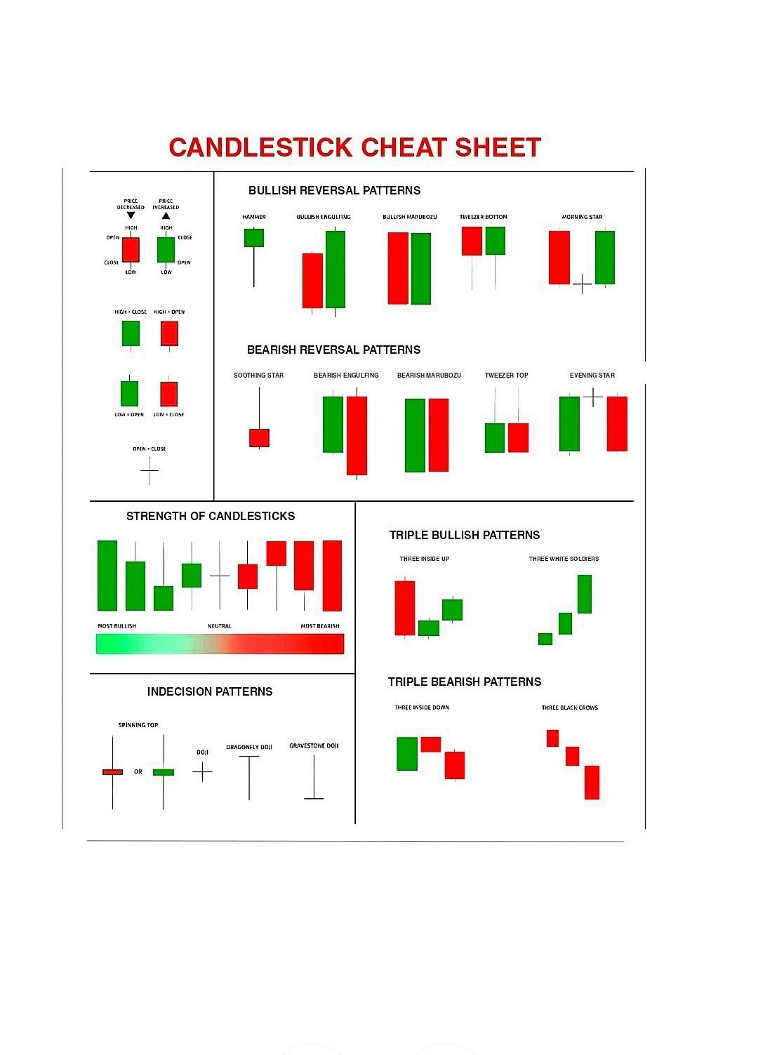 Simple Trading book ingiliz tilida PDF