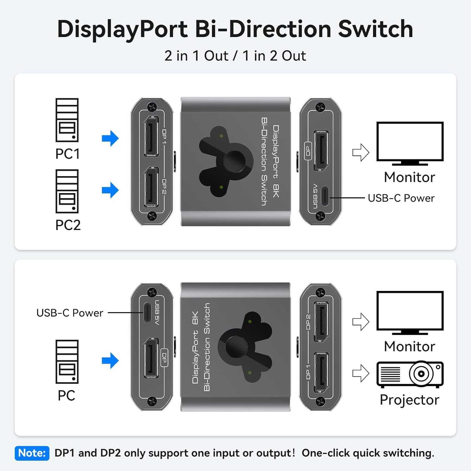 VEDINDUST Displayport Switch BiDirectional Splitter 8K-60Hz/4K-120Hz