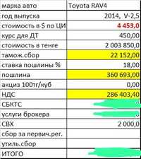 Таможенный БРОКЕР 70000тенге