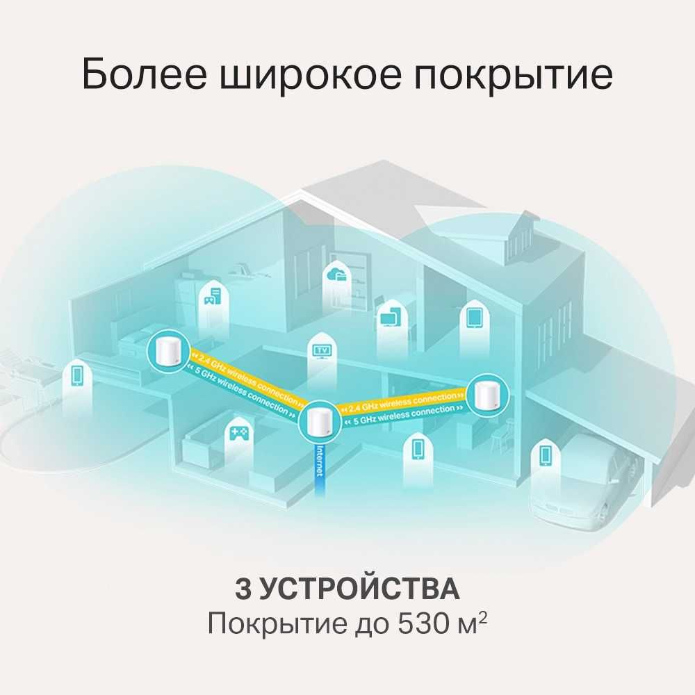 Wi-Fi роутер TP-Link	 Deco X20(3-pack) AX1800