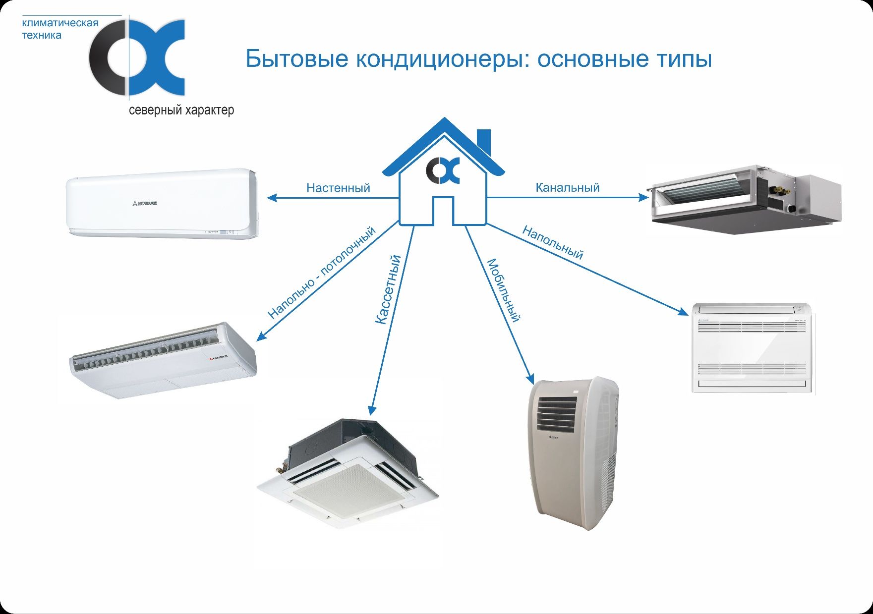 Кондиционер установка Монтаж ремонт