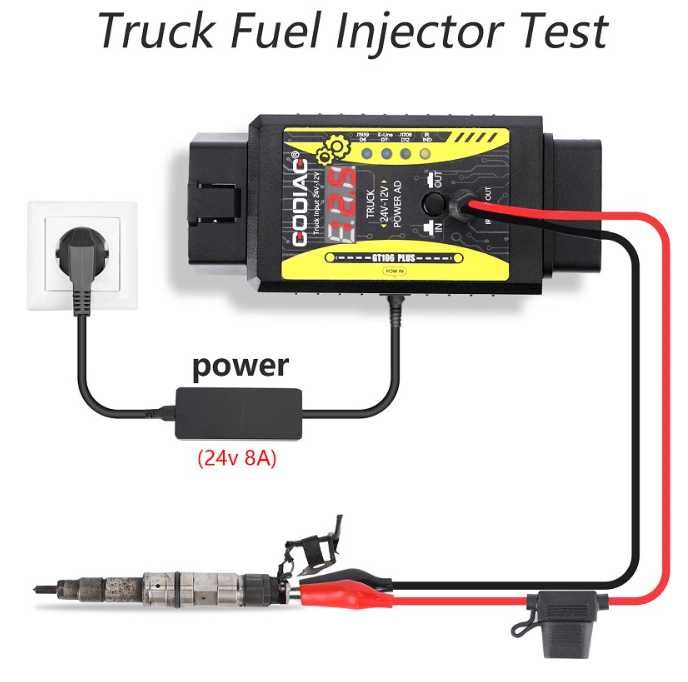 Convertor Godiag GT106 PLUS, 12V la 24V, interfata diagnoza Thinkdiag