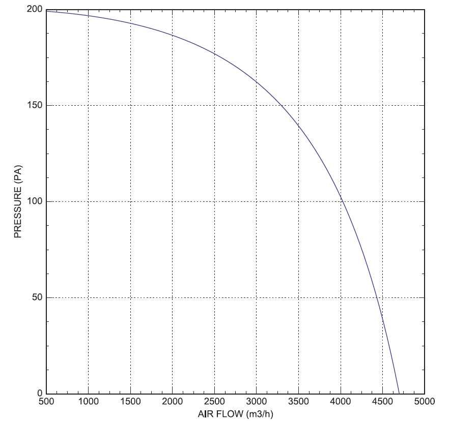 Циркулационен вентилатор за оранжерия 4700 m3/h