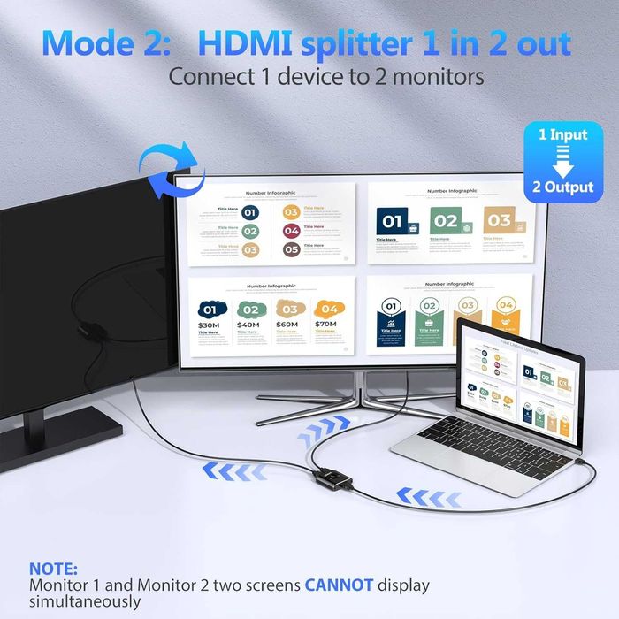 Fokky HDMI Switch/Splitter 4K 60Hz – двуканален алуминиев HDMI адаптер
