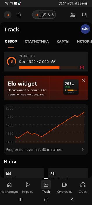 Фей ит аккаунт 9 лвл