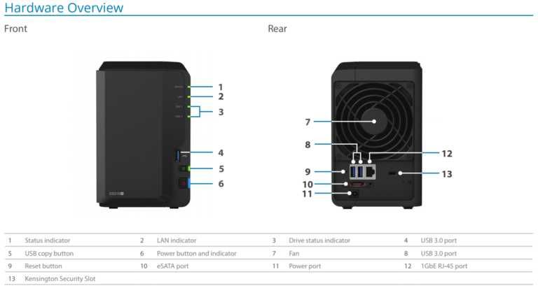 NAS Synology DS218