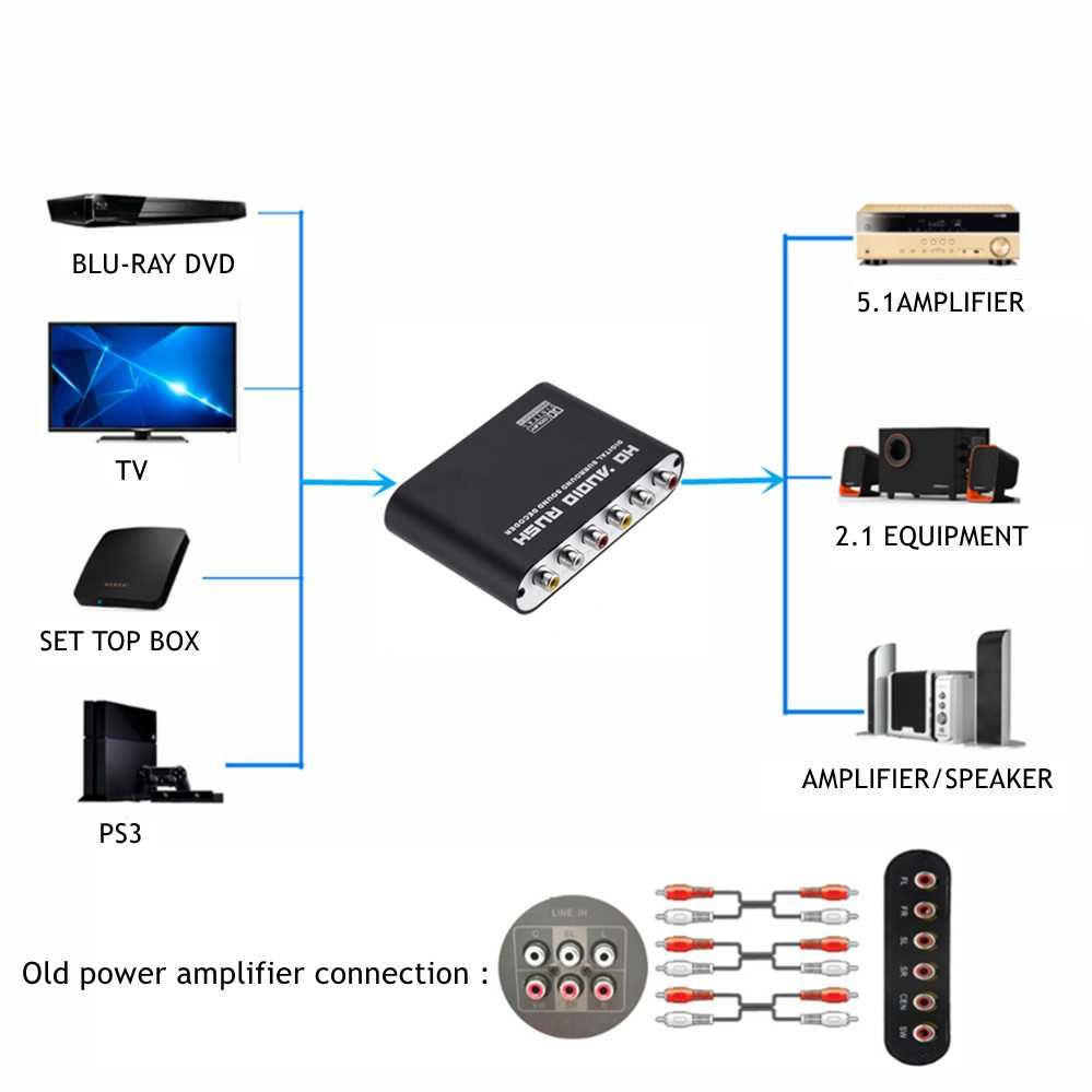 5.1 Surround Цифрово Аналогов ДAK DAC "HD Audio Rush" 120db + Гаранция