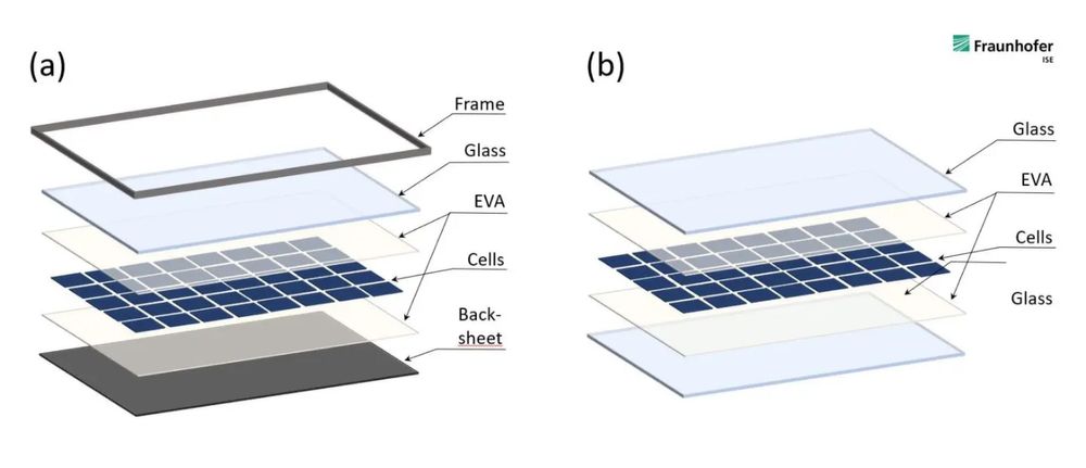 Linia reciclare panouri fotovoltaice