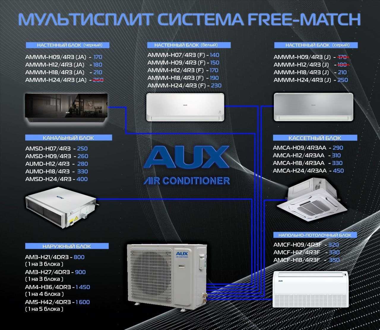 AUX / LG  VRF система