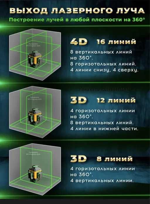 Лазерный уровень BOSCH 4D | 16 лучей | 360 градусов | лазерный нивелир