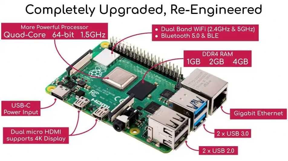 Raspberry Pi 4 4 GB RAM placa dezvoltare