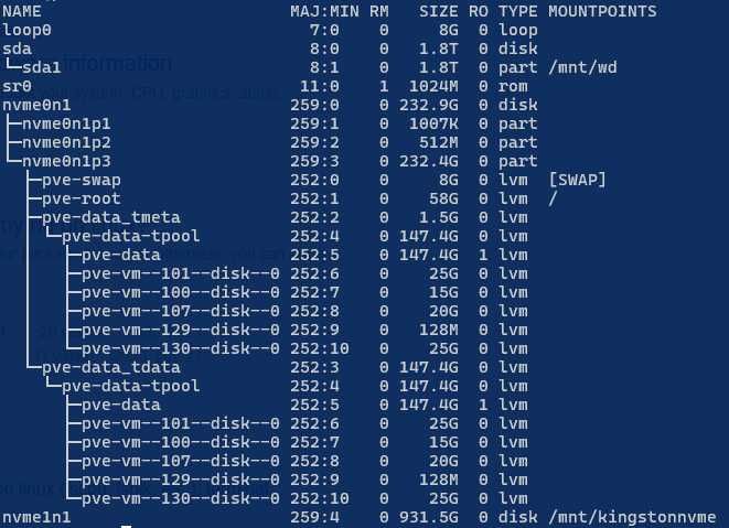 Dell Optiplex SFF 5050