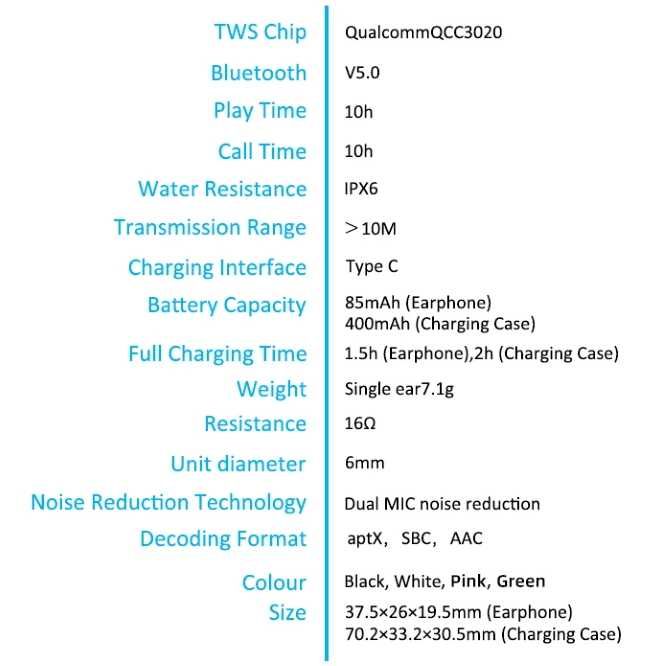 Casti true wireless PaMu Bluetooth 5.0 True Wireless -Water Resistance