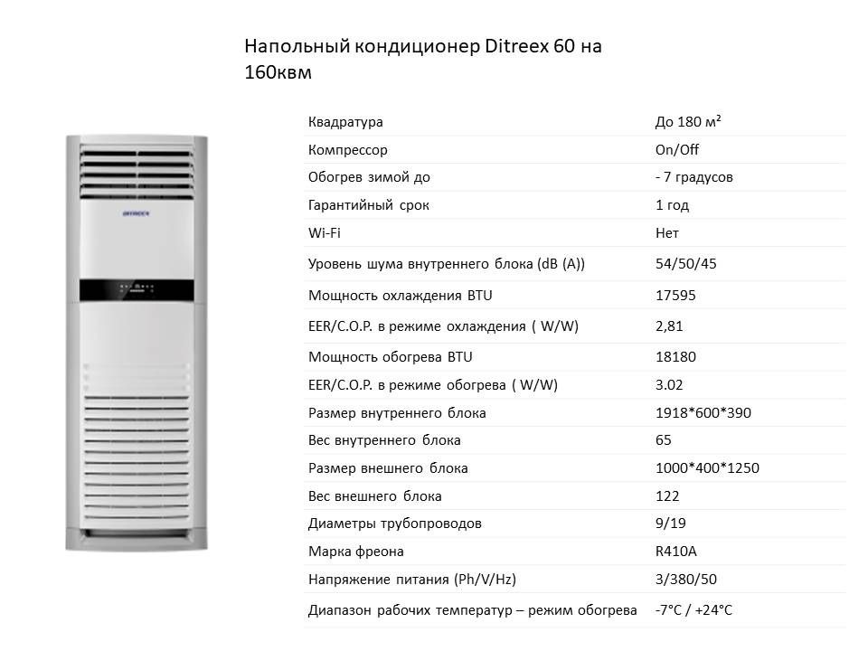 Напольный кондиционер Алмаком Грии DITREEX оптом и в розницу