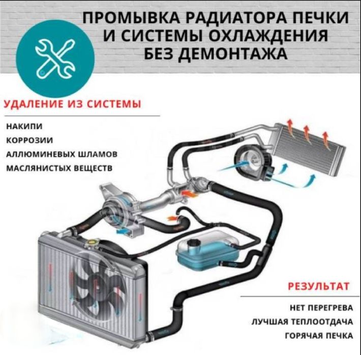 Промывка радиатора-печки