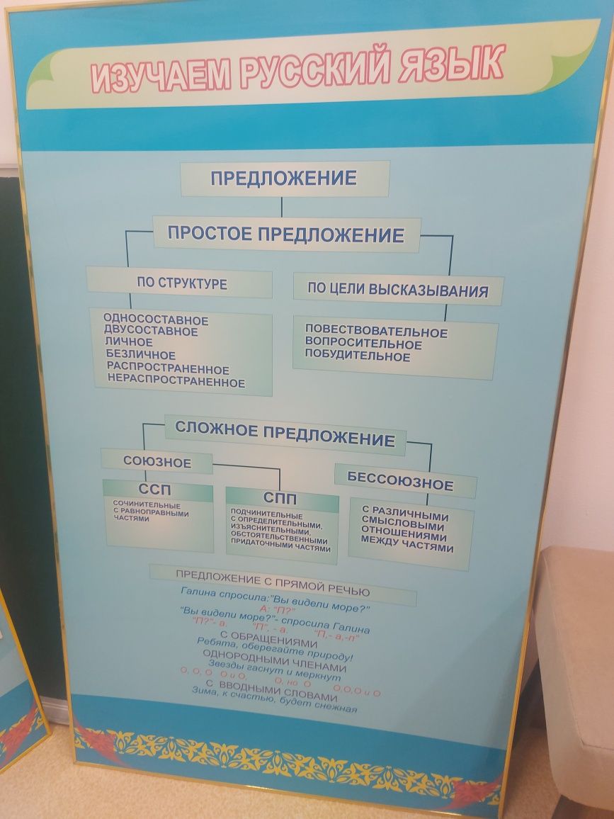 Продам срочно стенды в кабинет русского языка и не только