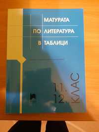 Помагало за матура по литература