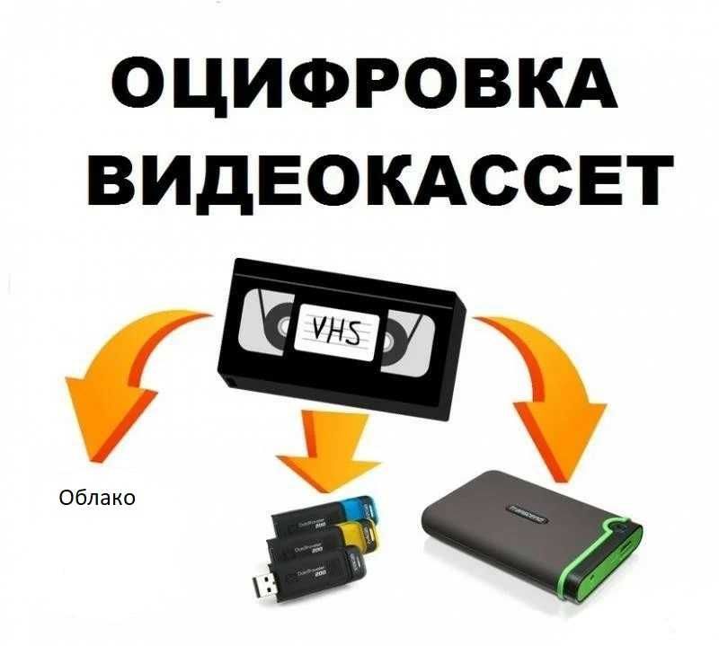 Оцифровка видеокассет