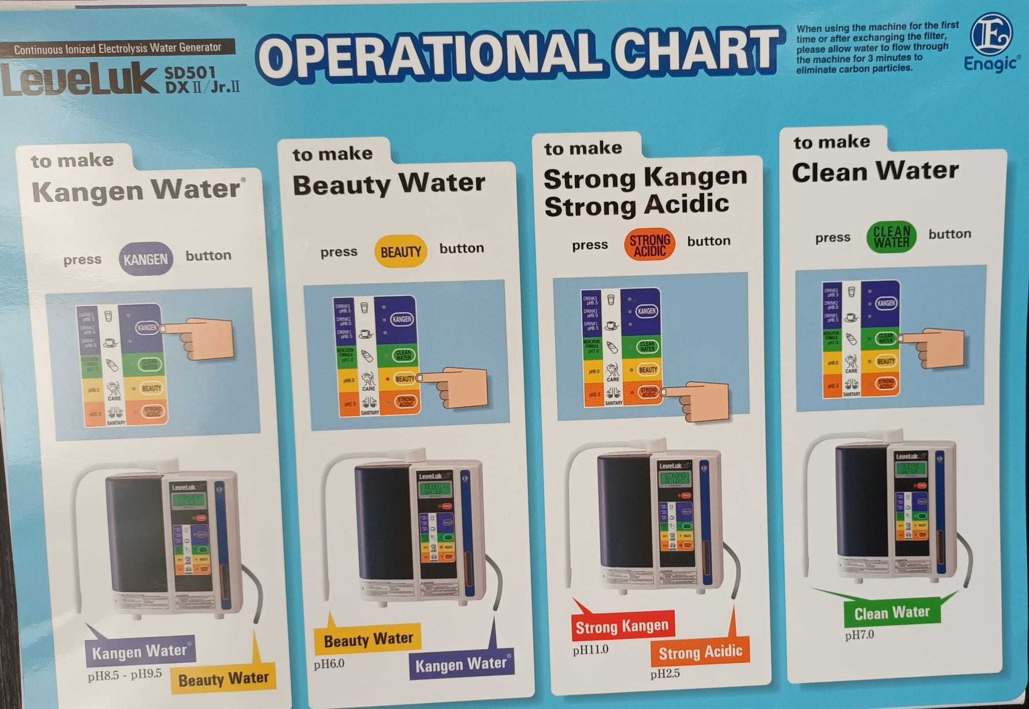 Filtru de apa Kangen
