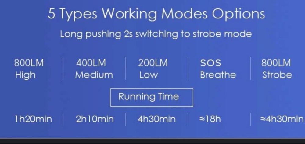 Far bicicleta/trotineta Gaciron