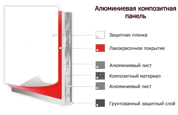 Алюкобонд травертин дермакс акфикс светильники кляймер фанера