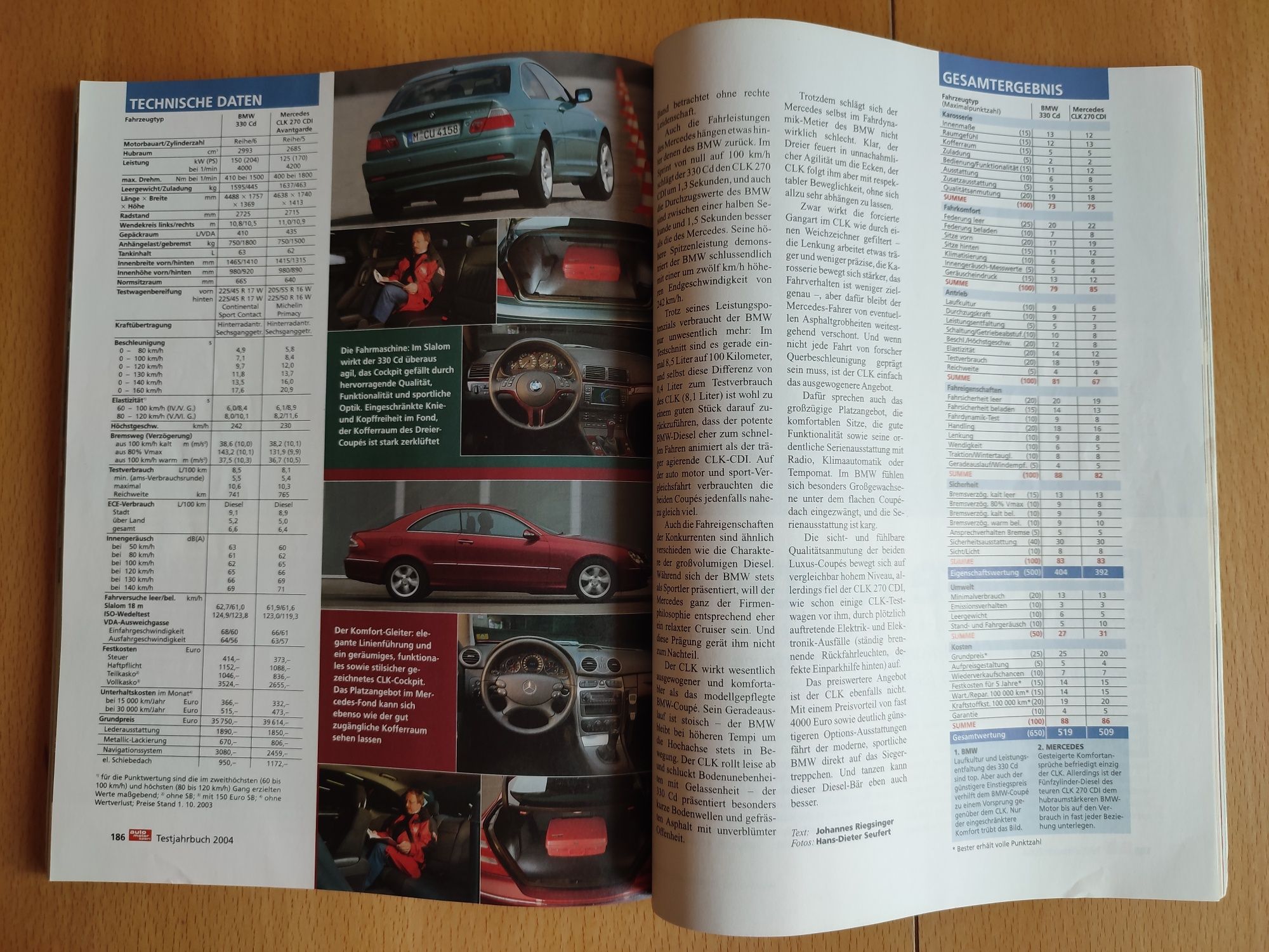 Годишно списание за тестове на Auto Motor und Sport