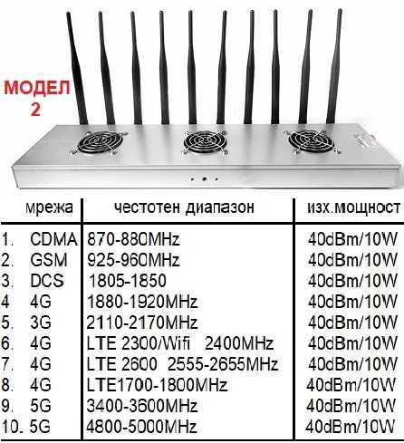 ЗАГЛУШИТЕЛИ за 2G, 3G, 4G, 5G, GPS, WiFi и др.