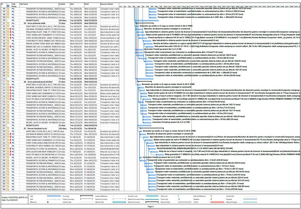 Ing. Ofertare - Devizist - Prop Financiara - Grafic Gantt