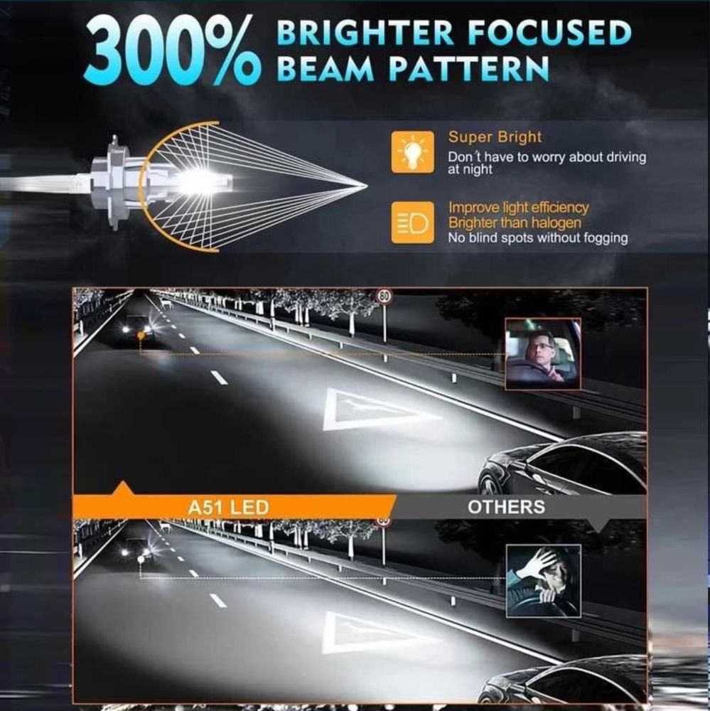 НОВ Модел 2025 G TECH LED Крушки H1 200W 300% за директен монтаж