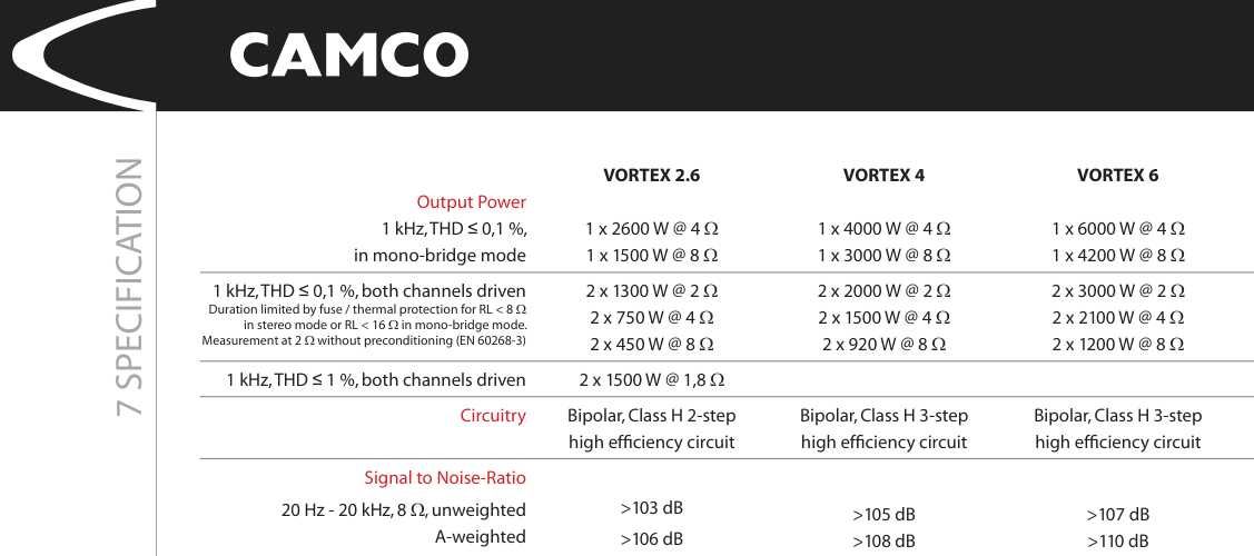 Camco Vortex 6 - високоефективен немски професионален усилвател