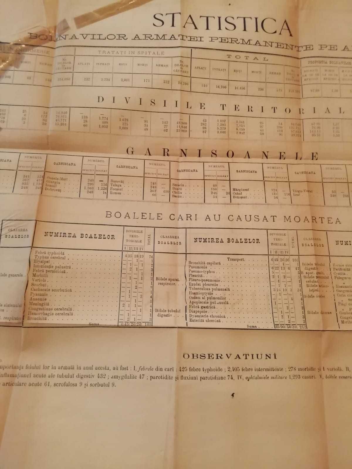 Carte deosebita  Monitorul Oastei 1876- cu harti, coordonate militare