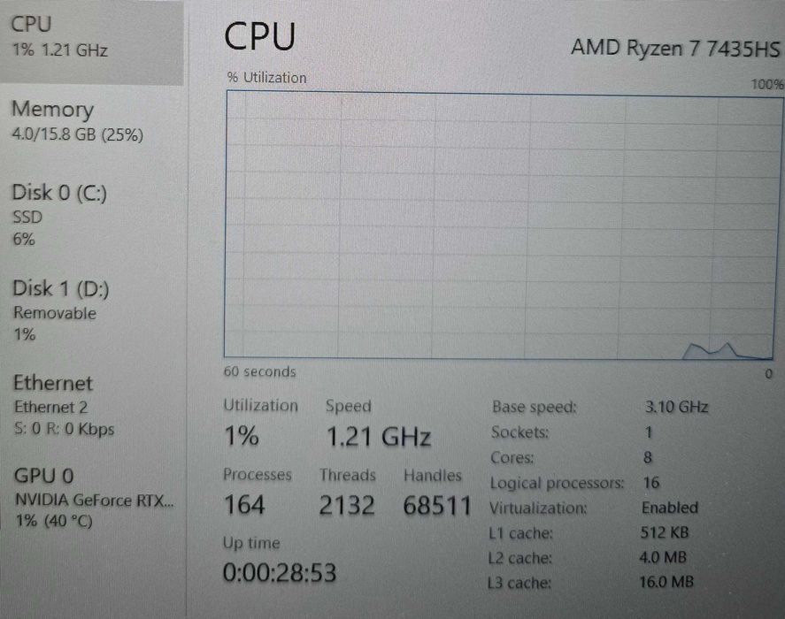 Hope Amanet P4 Laptop ASUS TUF A15 FA507NUR / RYZEN 7 7435HS /4050 6GB