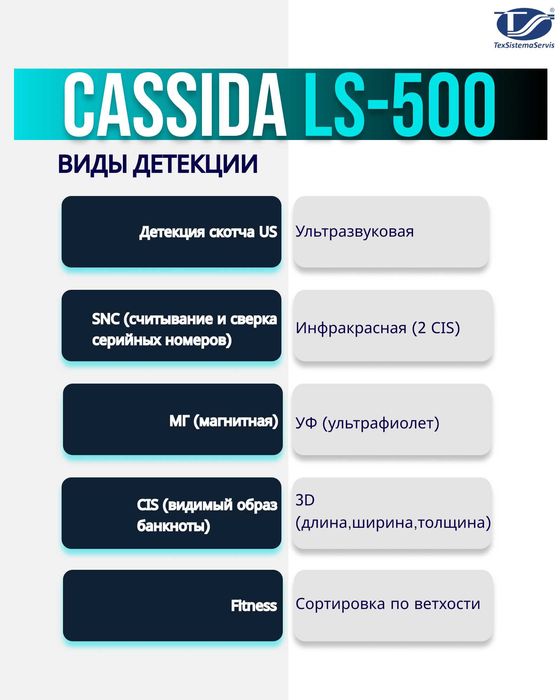 Сортировщик банкнот Cassida LS 500