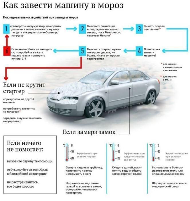 Супер Инструктор женщинам для обучения вождению легкового автомобиля.