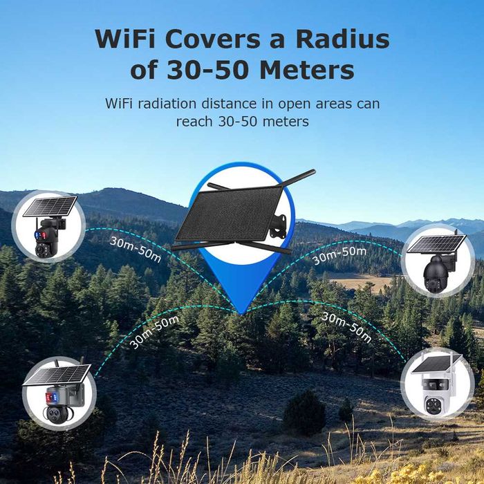 Router Wireless 4G, Panou Solar 20W, Baterie 20100mAh, Acoperire 50m