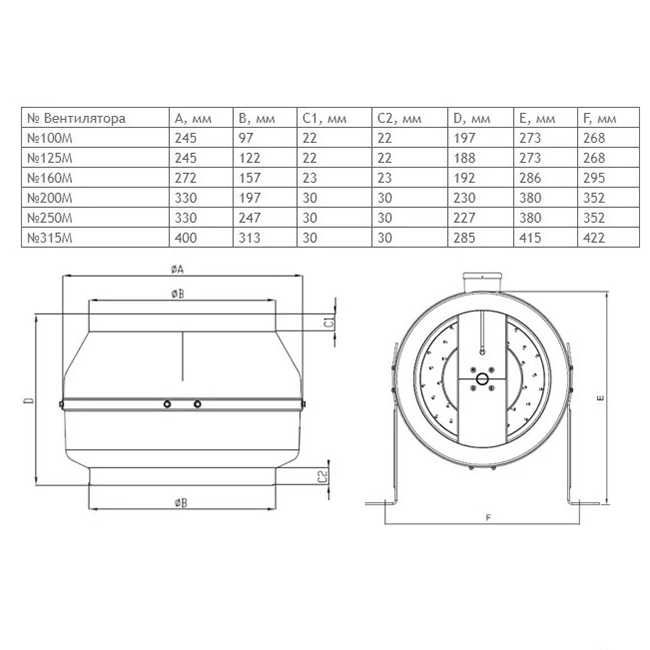 Вентиляторы канальные круглые ВКК-315