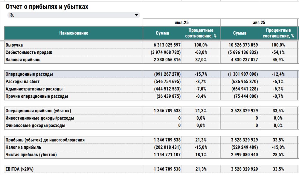 Финансовые услуги