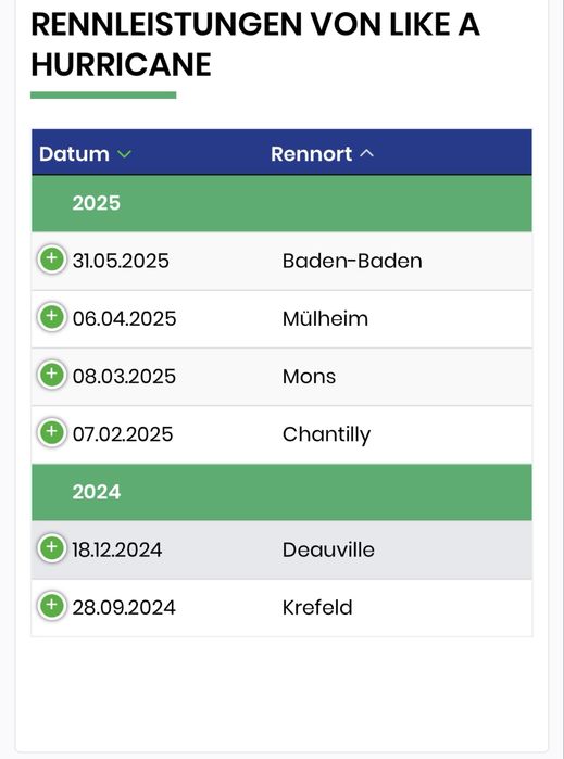 Pursange englez 3 ani