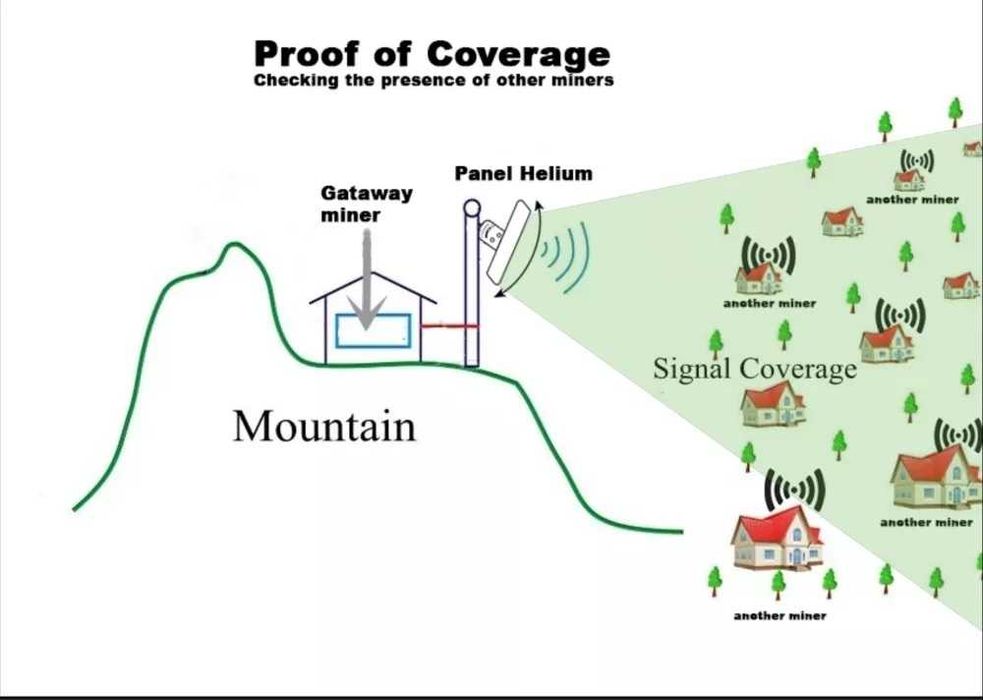8dbi панелна antenna LoRa, 868MHz антена хелиум hellium