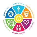 Health & Wellbeing Coaching (Ofertă primele 5 locuri)