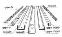 Профиль для гипсокартона Потолочный профиль. Стеновой профиль