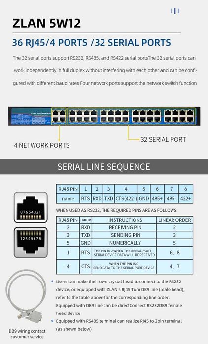 ZLAN5W12 сериен порт сървър – 32-портов Modbus gateway