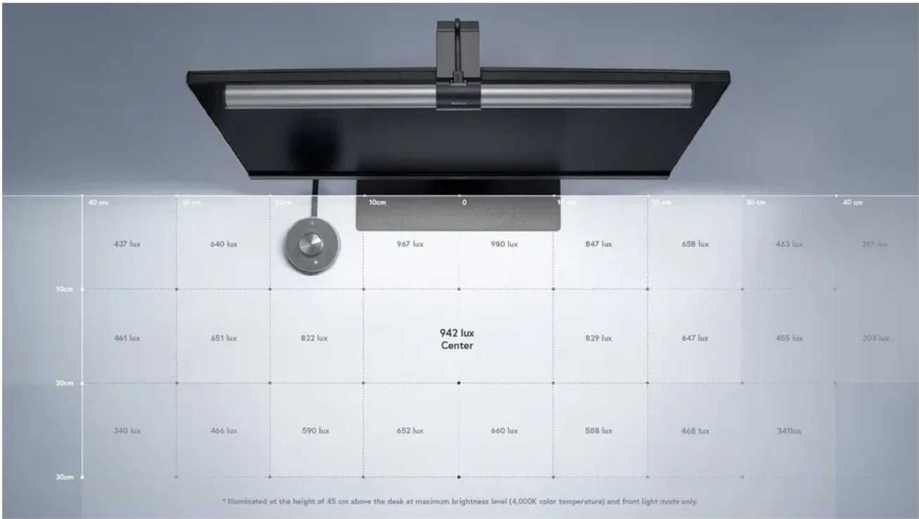 Светодиодная лампа BenQ ScreenBar Plus для монитора ПК