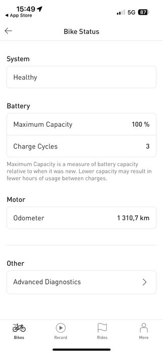 Specialized Turbo Kenevo Expert